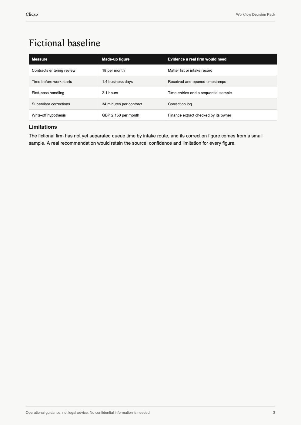 Page 3: Made-up baseline measures for contract volume, waiting time, review time, corrections and write-offs, with evidence requirements and limitations.